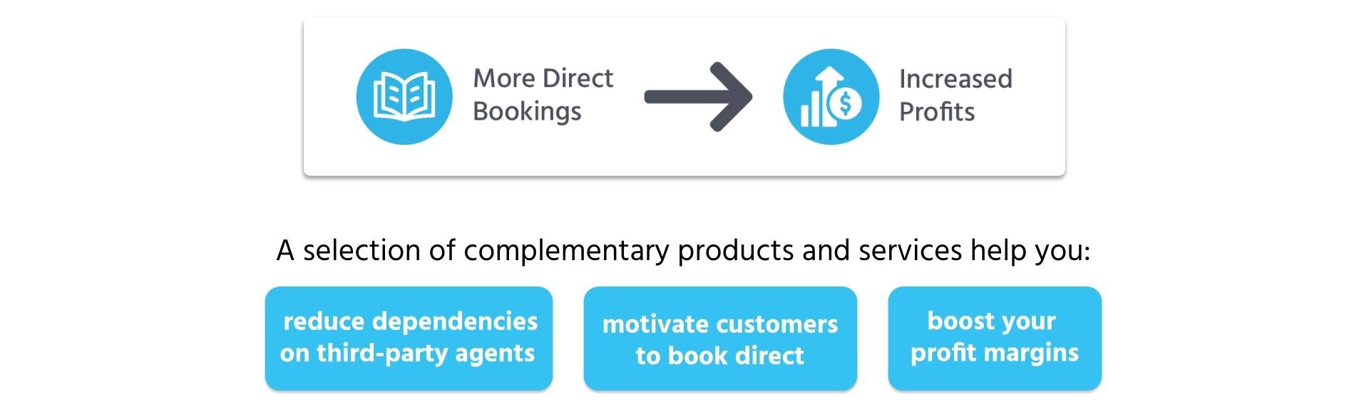 ResBook provide more direct bookings